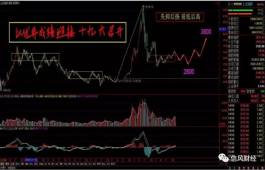 ayx官网